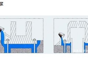 四川泓奇航都教你正确浇注灌浆料方法，看完都学会了？